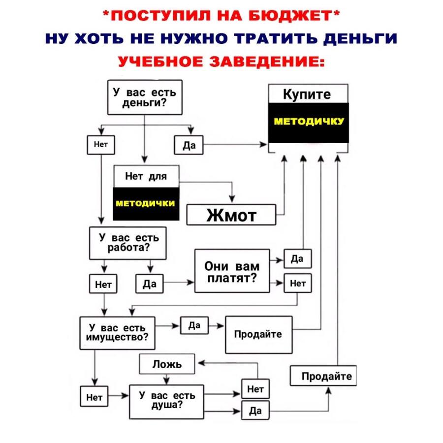текст