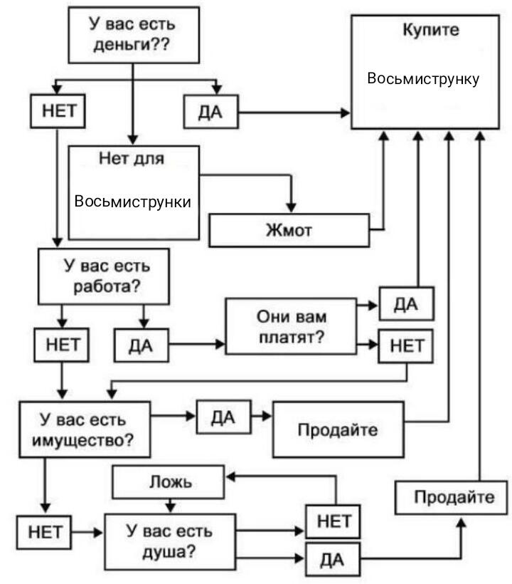 Пушной одобряет!