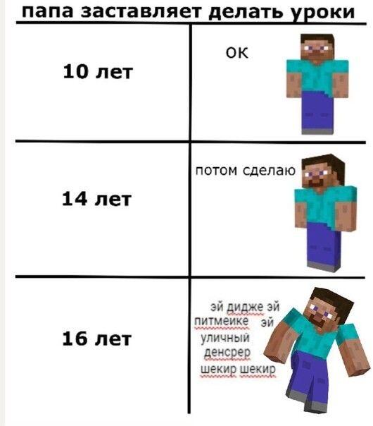 Ну чё спидран по ачивке мемодел