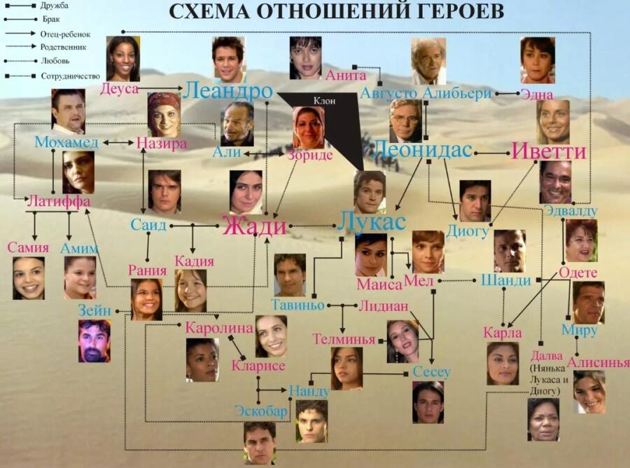 Сериал тьма схема персонажей