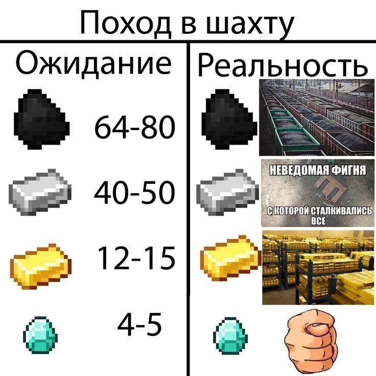 Мем в формате ожидание и реальность про добычу ресурсов в Minecraft: уголь, железо, золото, алмазы и кулак