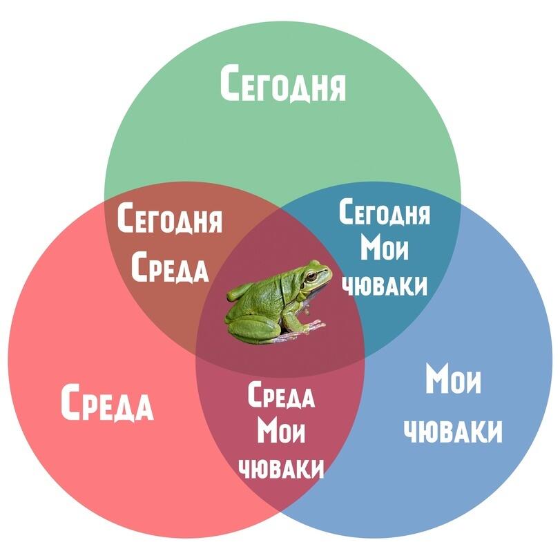 Мем от МемнийЧеловечек [бебебеПЛМ]
