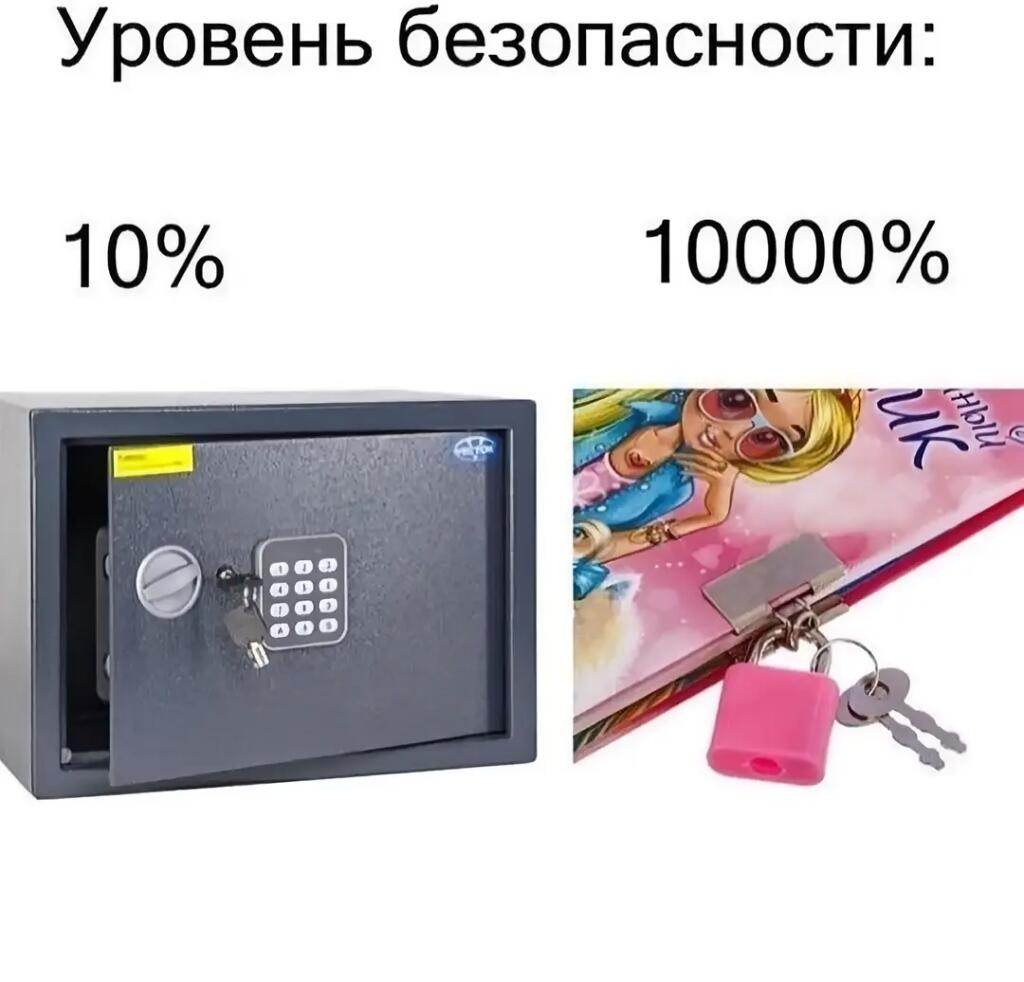 Слева металлический сейф с кодовым замком под надписью 10%, справа розовый детский дневник с маленьким замком и ключами под надписью 10000%. Заголовок: Уровень безопасности