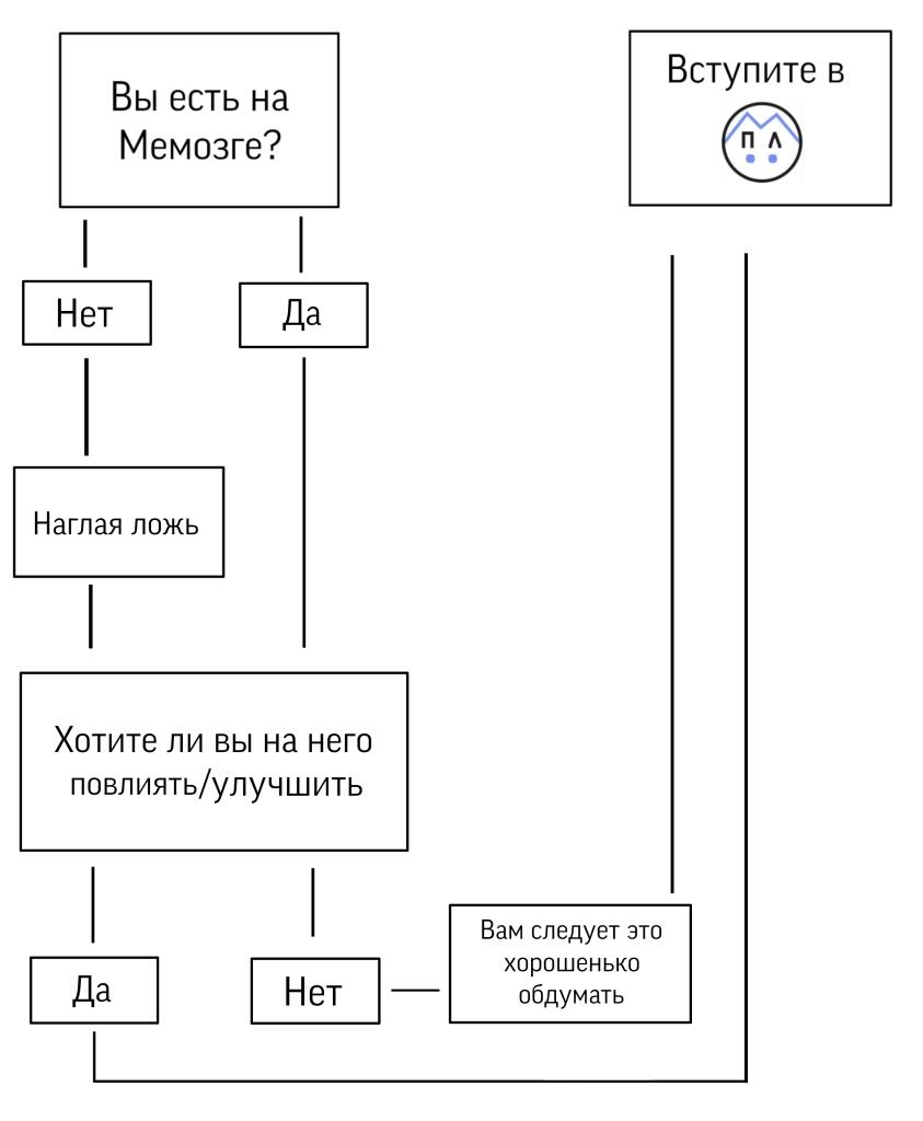 Мем без подписи