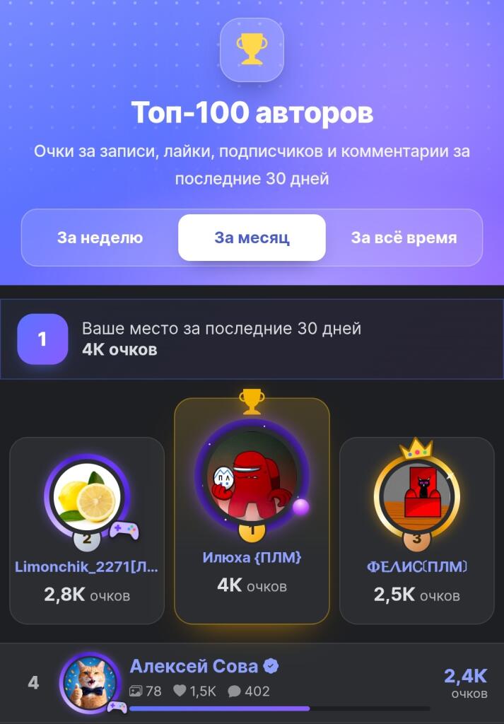 Скриншот топа-100 авторов: первое место занимает Илюха с 4K очков, ниже другие авторы и Алексей Сова