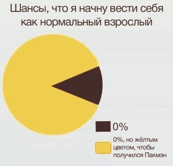 Мем от Piggy