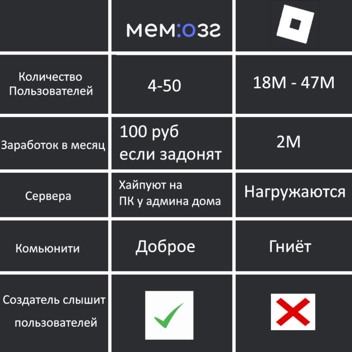 Делайте выводы