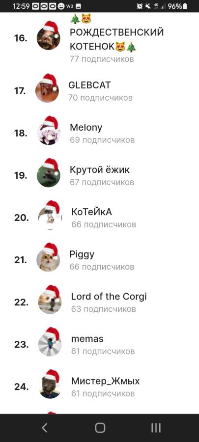 Не ну я кнш всё понимаю, но за пару дней добраться с 60 какого-то мест...
