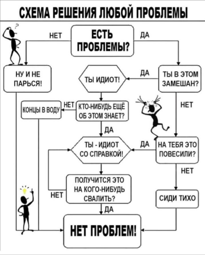 Все решено!