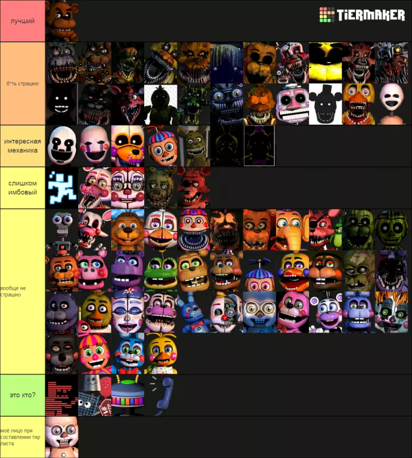 Fnaf list. Тирлист ФНАФ. Картинки ФНАФ много на одном листе.