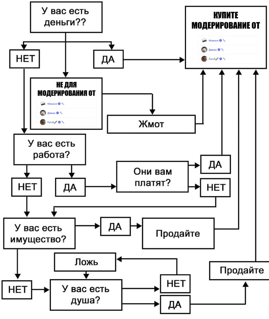 Мем от Evly