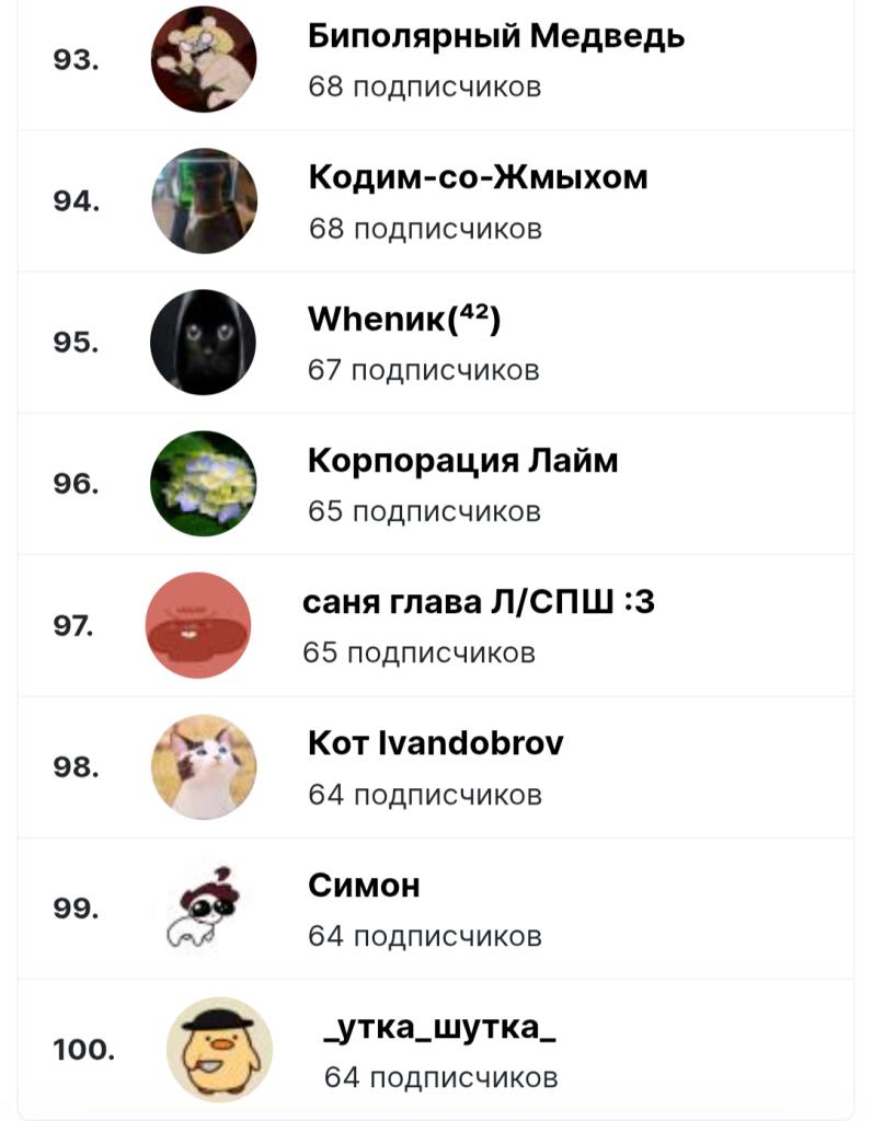во 1. я вернулся после второго бана
во 2. спасибо за топ 100
в 3. скоро будет аск
про прошлый и этот бан спрашивайте в к