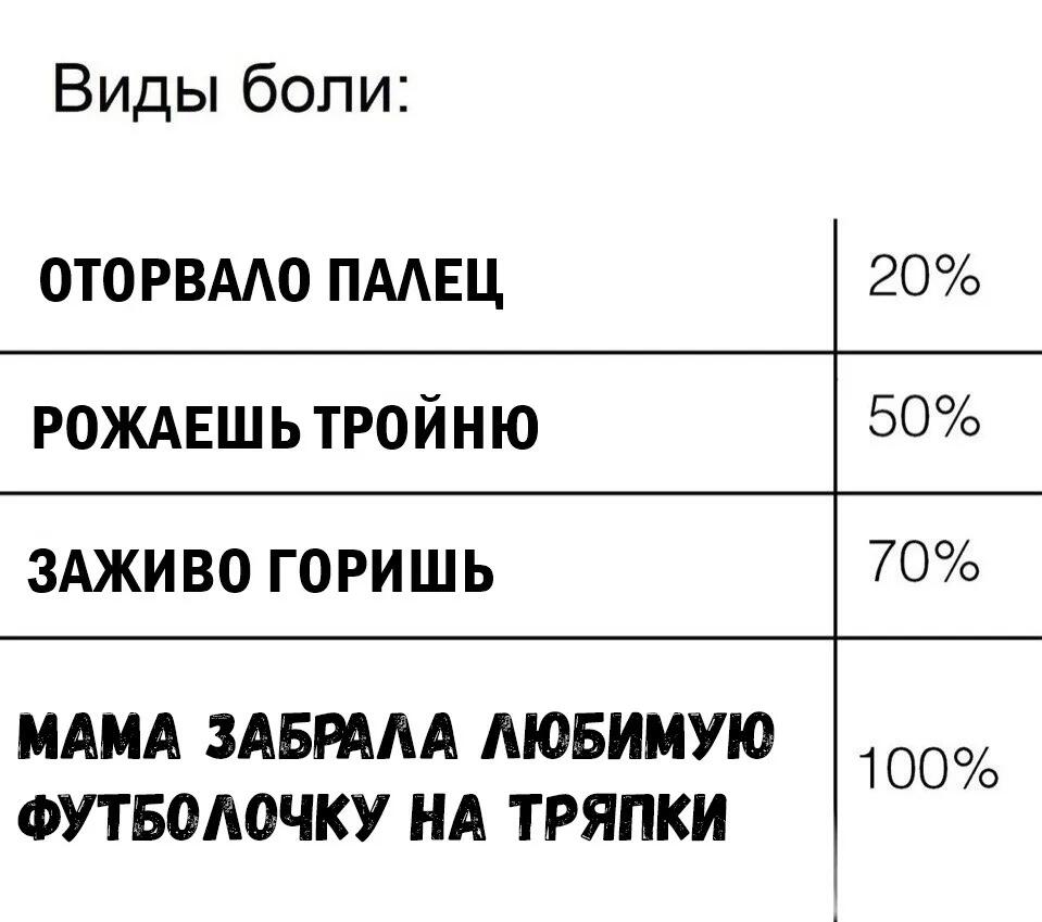 Мем от Мемный Мозг[бебебеПлм]