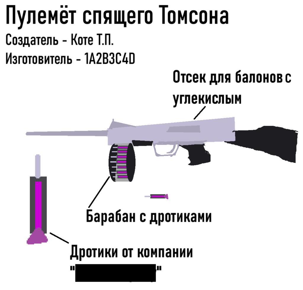 Запускаю новый челендж, надо придумать оружие и нарисовать его с подобным описанием(да, в школе я тихоней был, а потом п