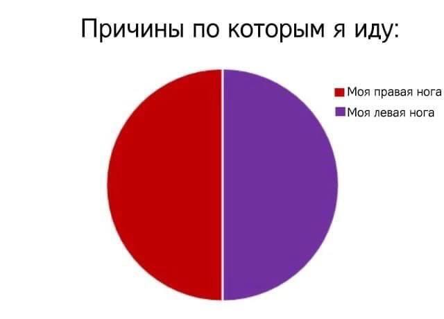 Жиза
