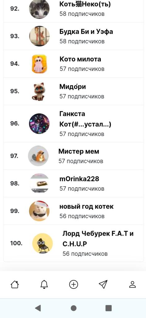 Урааааааааааааа!!!!!!!!!!! Я в топ 100. Собственно, что я такого хотел сделать:
1. Новая ава.
2. Развитие ЛОРа.
Про ЛОР: