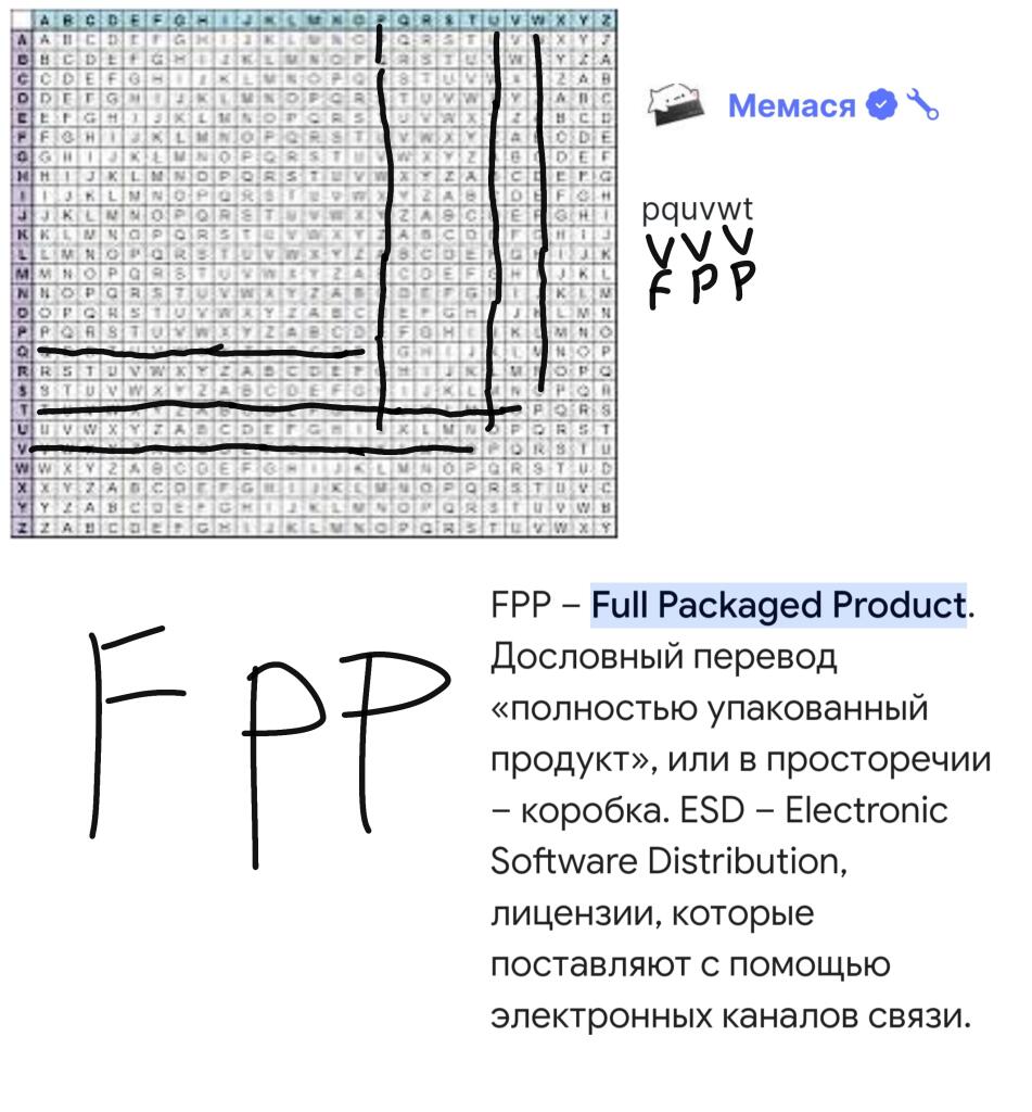 И так вторая часть как я расшифровываю новый пост мемаси (общий канал всех модеров) и так я попытался расшифровать шифро