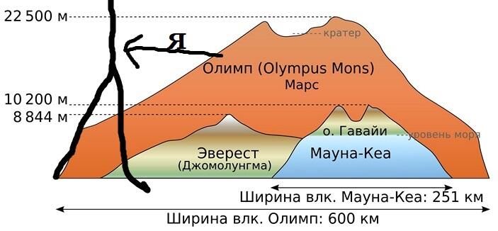Не влез