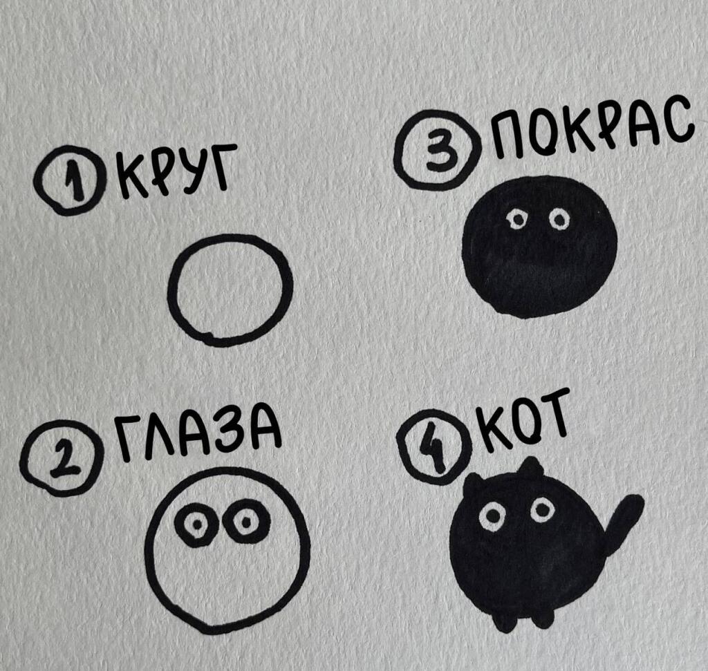 Как рисовать котика: