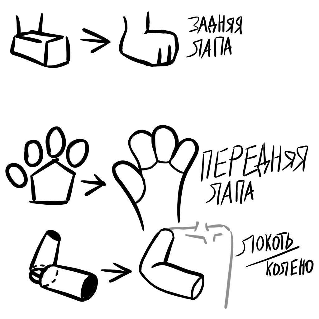 Гайды в ленту