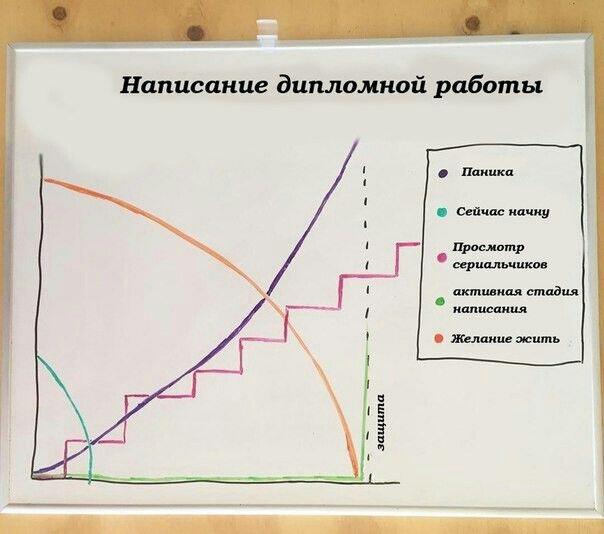 Жизненно