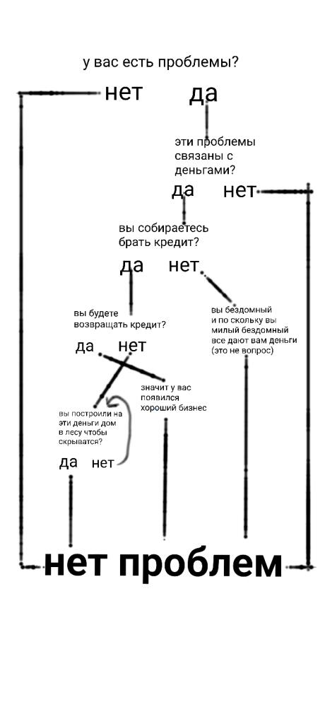 Мем от Саша_капибара[культ печенья]