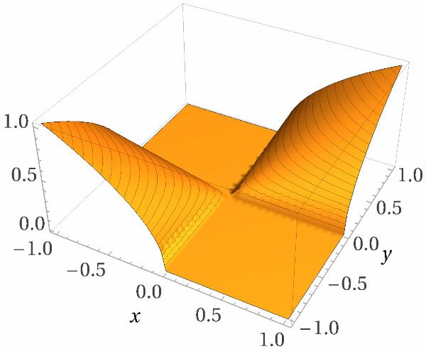 Пусть график функции f(x,y) = √(xy) и не соберёт никакого внимания, но вы должны его увидеть. Первое фото – график вещес