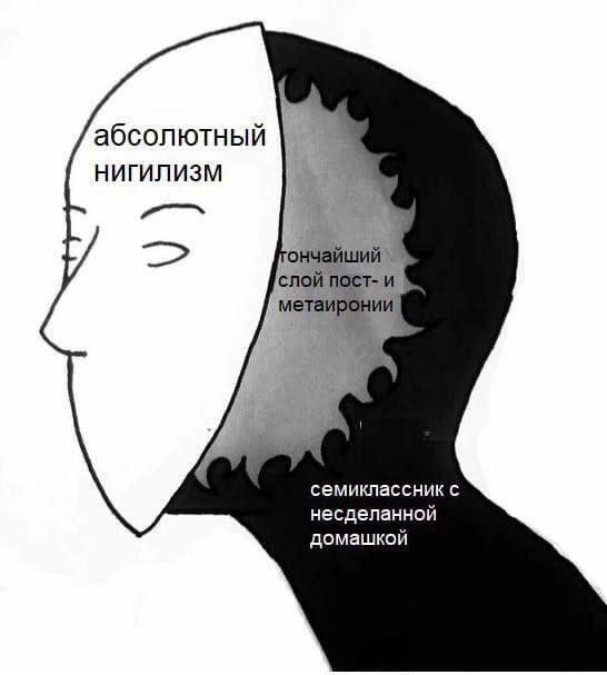Мем от Фëдор, просто Фëдор