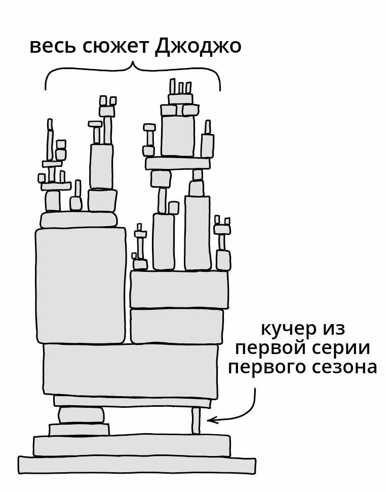 Вот теперь представьте как бы строился сюжет если бы тогда карета не упала с обрыва