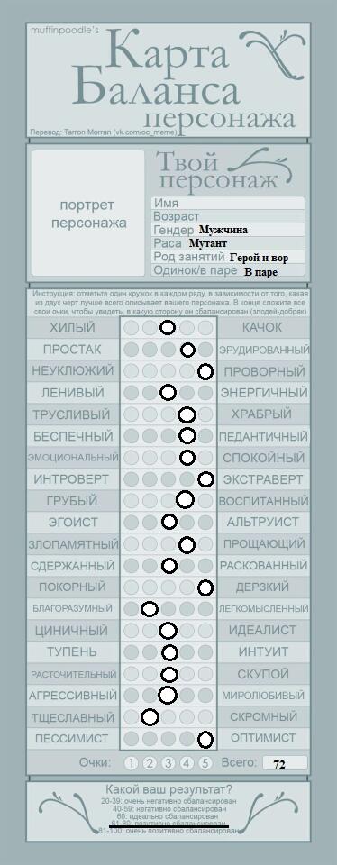 Угадайте персонажа по характеристикам
