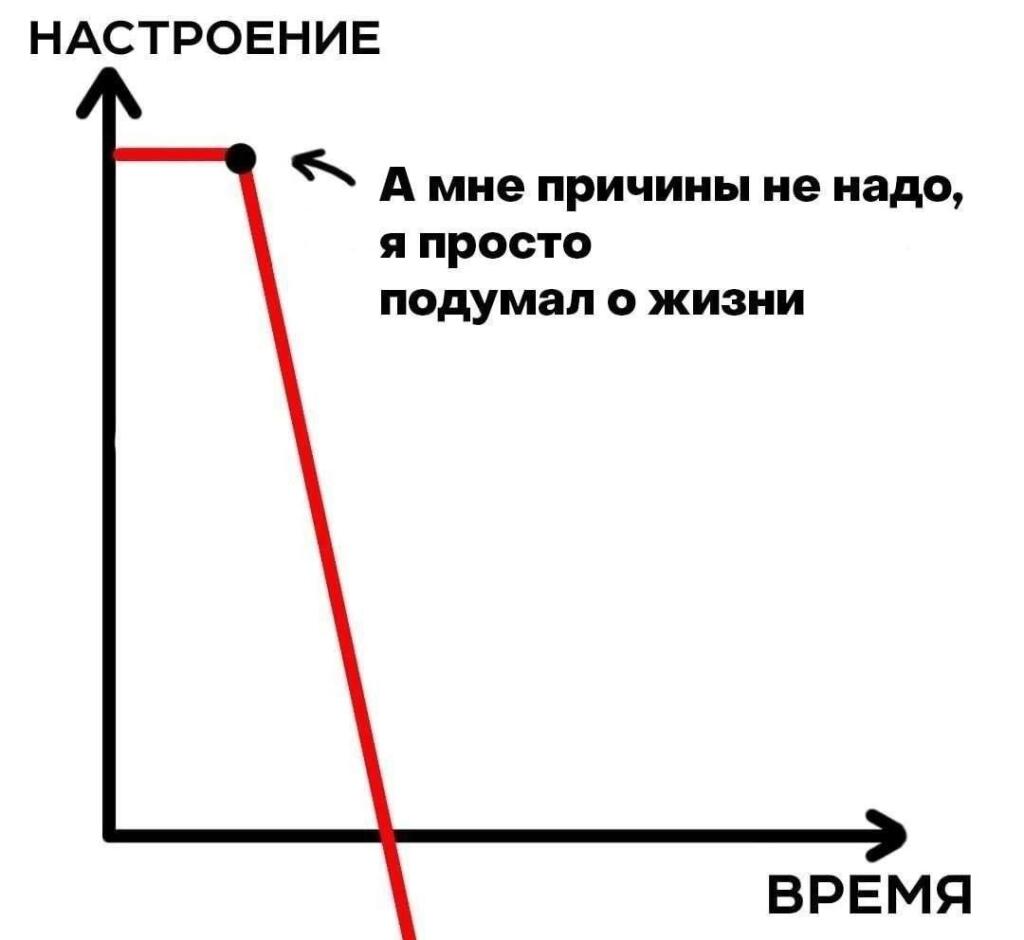 Мем чтобы не пропадать день первый