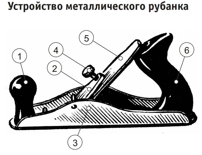 Рубанок