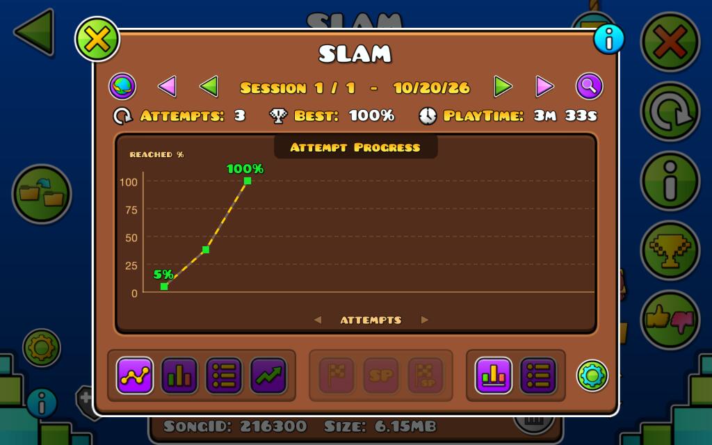 Скриншот из игры Geometry Dash с графиком прохождения уровня SLAM на 100 процентов с 3 попытки