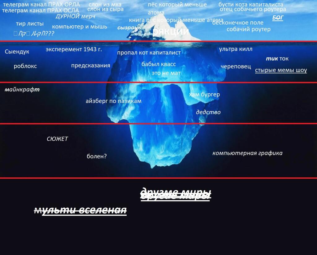 вы ждали этого момент с образования мультивселенной то есть 42 триллиарда лет и вот ваше ожидание окончено (частично) АЙ