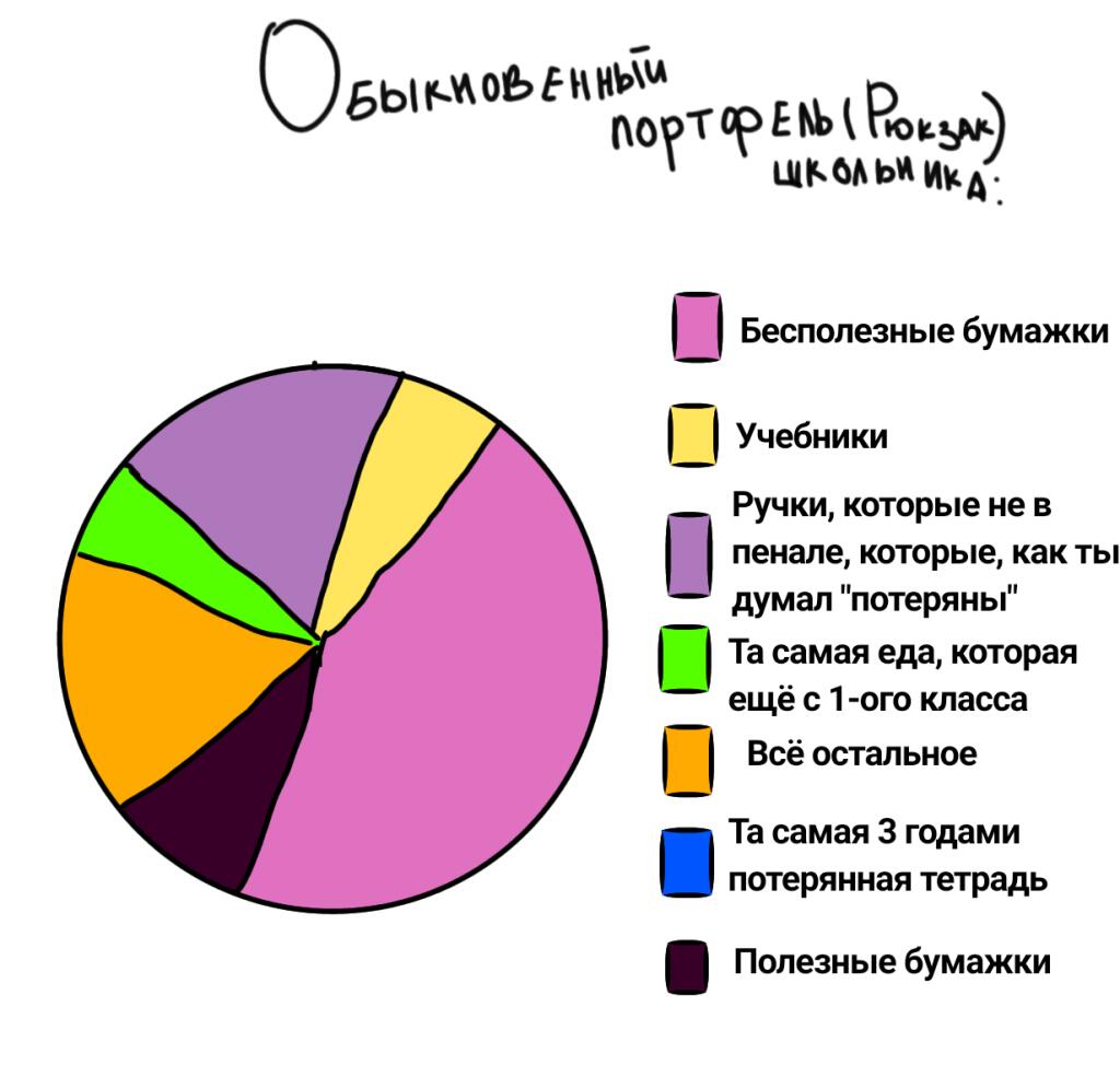 Делаю мемы #3
Переделала вчерашний мем. И я у себя открываю рубрику Диаграммы