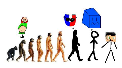Этапи 👆ивалюции🦅 гениаф🤓