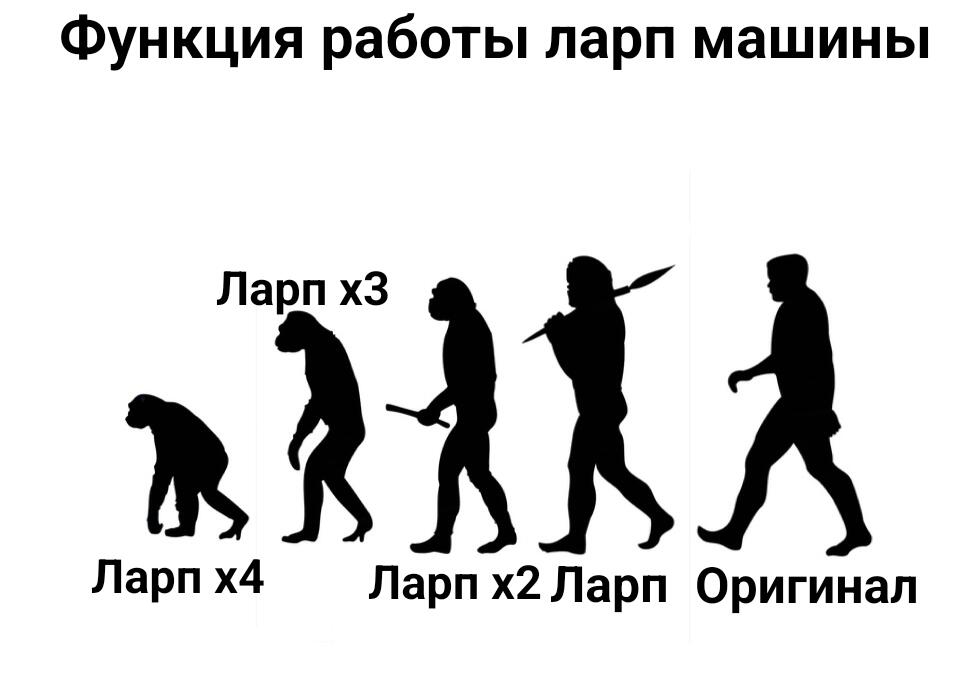 Дело в том что когда ларп машина создаёт клона, то некоторые части клона деградируют. Например ларп клон не вставляет зн