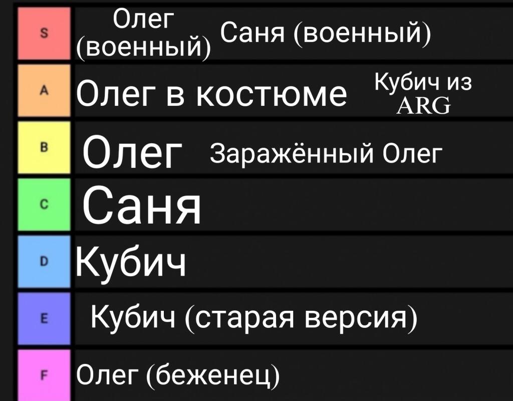 Я тут составил тир лист всех персонажей на данный момент (это не моё личное мнение, это канон)